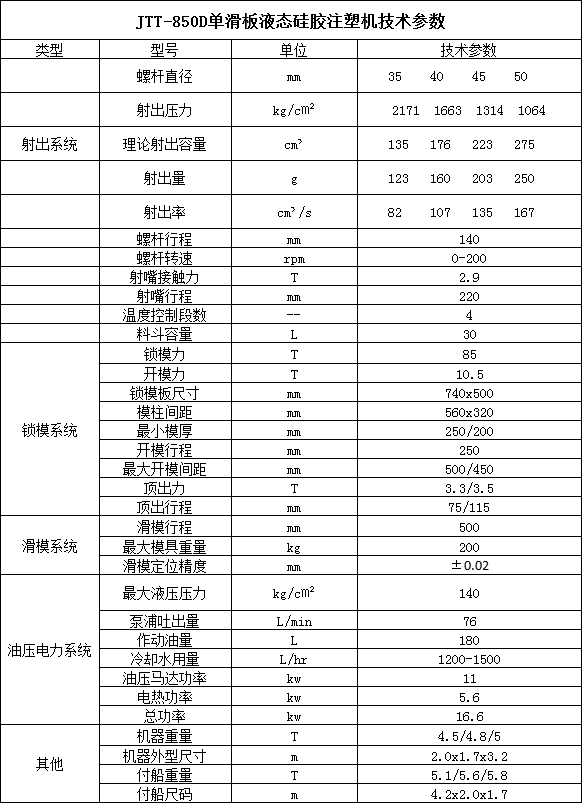 JTT-850D單滑板液態(tài)硅膠注塑機技術參考