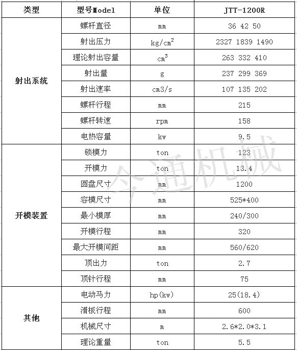 JTT-1200R圓盤注塑機(jī)技術(shù)參數(shù)