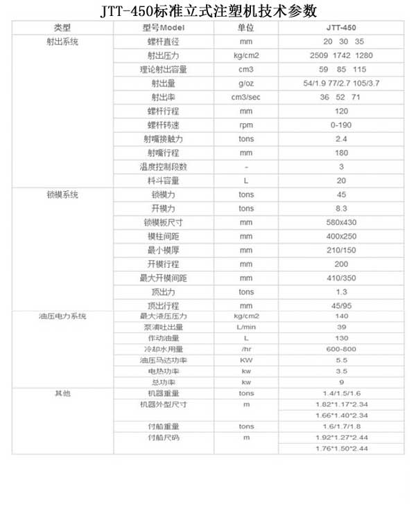 JTT-450標(biāo)準(zhǔn)立式注塑機(jī)技術(shù)參數(shù)