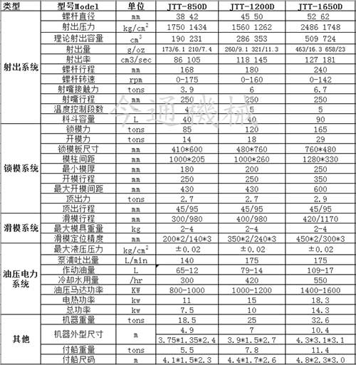 JTT-850D單滑板立式注塑機(jī)技術(shù)參數(shù)