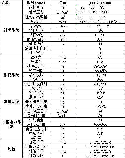 JTTC-450DM無導(dǎo)柱立式注塑機(jī)參數(shù)表