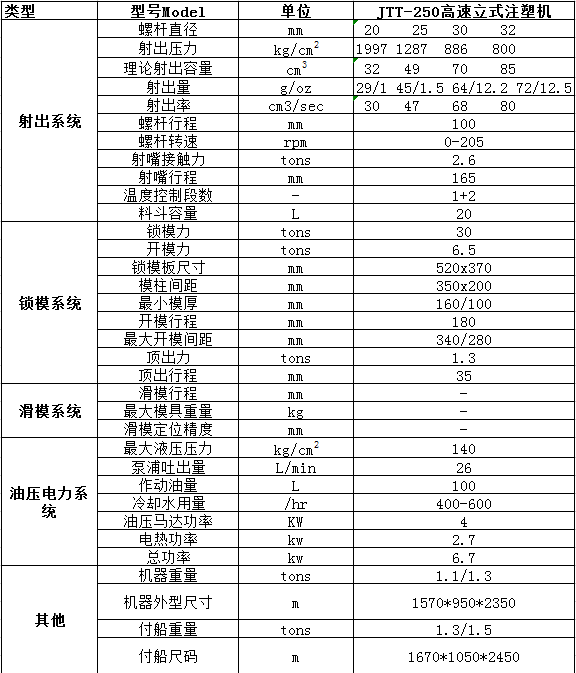 JTT-250高速立式注塑機(jī)參數(shù)表