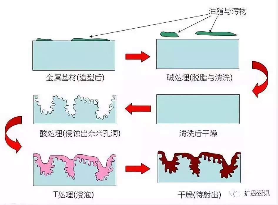 示意圖